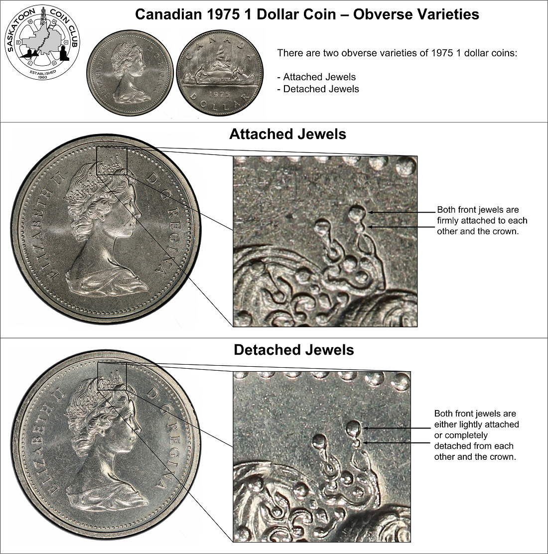 Size Matters: Large Bust Vs. Small Bust 1973 Canadian Quarters